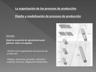 Ejemplo:
Dada la secuencia de operaciones para
fabricar caños corrugados
•Diseño de la organización de procesos de
producción
•Etapas, secuencia, duración, ubicación
espacial, recursos, diagramas temporales.
La organización de los procesos de producción.
Diseño y modelización de procesos de producción
 