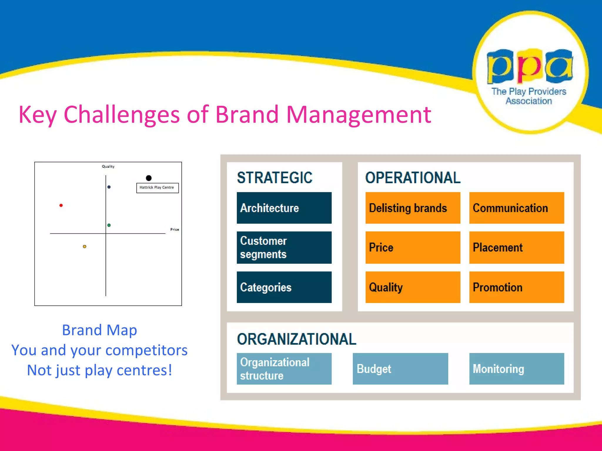 Key Challenges of Brand Management




       Brand Map
You and your competitors
  Not just play centres!
 