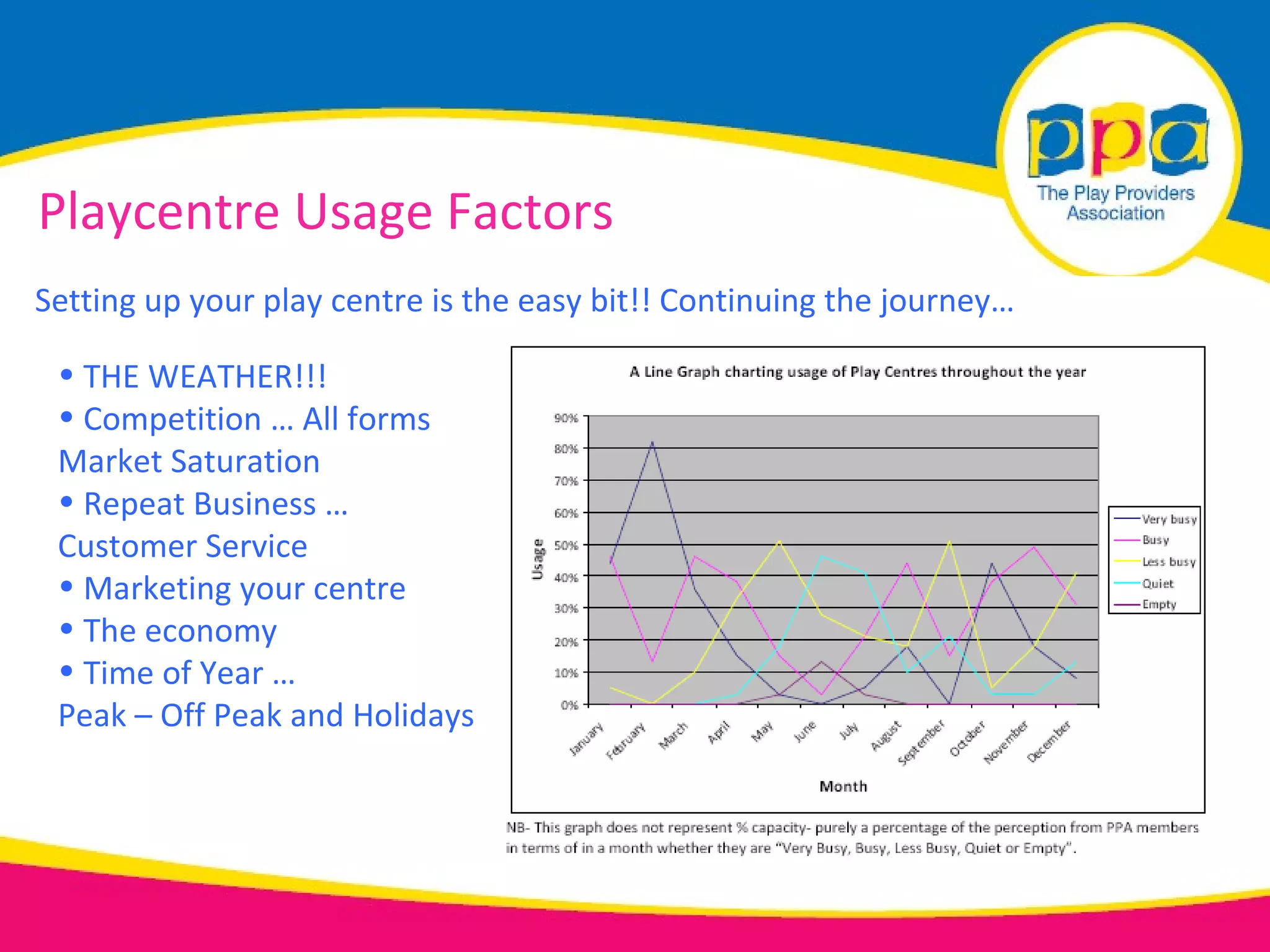Playcentre Usage Factors
Setting up your play centre is the easy bit!! Continuing the journey…

 • THE WEATHER!!!
 • Competition … All forms
 Market Saturation
 • Repeat Business …
 Customer Service
 • Marketing your centre
 • The economy
 • Time of Year …
 Peak – Off Peak and Holidays
 