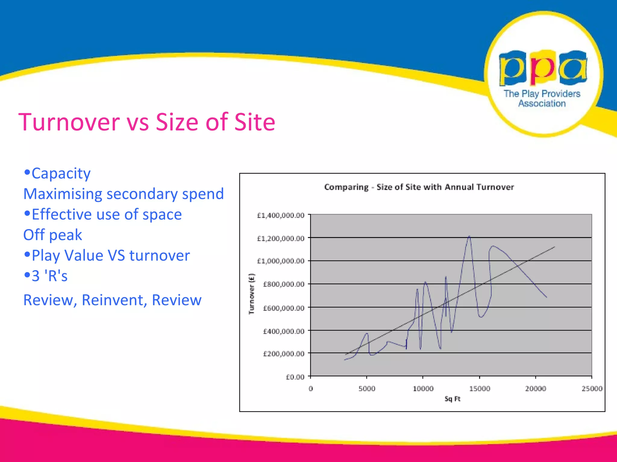 Turnover vs Size of Site
•Capacity
Maximising secondary spend
•Effective use of space
Off peak
•Play Value VS turnover
•3 'R's
Review, Reinvent, Review
 
