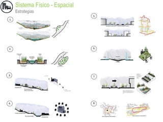 Sistema Físico - Espacial
Estrategias
1.
2.
3.
4.
5.
6.
7.
8.
 