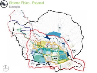 Sistema Físico - Espacial
Estrategias
 