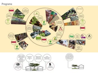 Programa
 