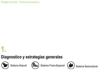 Diagnostico y estrategias generales
Sistema SocioculturalSistema Natural Sistema Físico-Espacial
Paisajes de borde – Escenarios evolutivos
1.
 