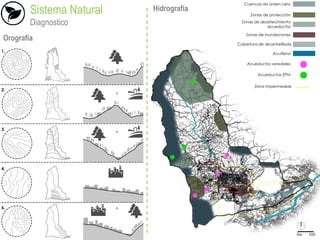 Sistema Natural
Diagnostico
Orografía
Hidrografía
 