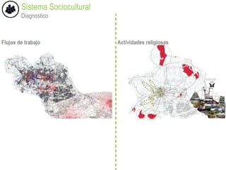 Sistema Sociocultural
Diagnostico
 