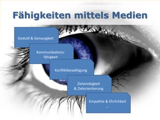 Fähigkeiten mittels Medien

 Geduld & Genauigkeit


           Kommunikations-
              fähigkeit


                        Konfliktbewältigung


                                     Zielstrebigkeit
                                   & Zielorientierung


                                              Empathie & Ehrlichkeit
                                                       …
 