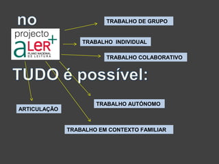 TRABALHO DE GRUPO 
TRABALHO INDIVIDUAL 
TRABALHO COLABORATIVO 
TRABALHO AUTÓNOMO 
ARTICULAÇÃO 
TRABALHO EM CONTEXTO FAMILIAR 
 