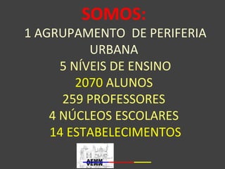 SOMOS: 
1 AGRUPAMENTO DE PERIFERIA 
URBANA 
5 NÍVEIS DE ENSINO 
2070 ALUNOS 
259 PROFESSORES 
4 NÚCLEOS ESCOLARES 
14 ESTABELECIMENTOS 
 