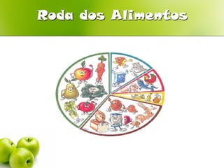 Roda dos Alimentos
 