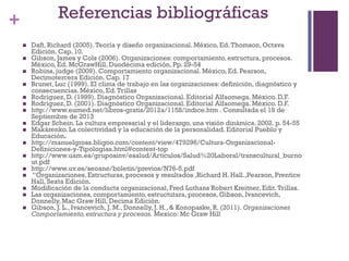 +
 Daft, Richard (2005).Teoría y diseño organizacional.México, Ed.Thomson,Octava
Edición. Cap. 10.
 Gibson, James y Cols (2006). Organizaciones:comportamiento, estructura, procesos.
México, Ed. McGrawHill, Duodécima edición, Pp. 29-54
 Robins, judge (2009). Comportamiento organizacional. México, Ed. Pearson,
Decimotercera Edición. Cap. 17
 Brunet, Luc (1999). El clima de trabajo en las organizaciones:definición, diagnóstico y
consecuencias.México, Ed.Trillas
 Rodríguez, D. (1999). Diagnóstico Organizacional. Editorial Alfaomega. México. D.F.
 Rodríguez, D. (2001). Diagnóstico Organizacional. Editorial Alfaomega. México. D.F.
 http://www.eumed.net/libros-gratis/2012a/1158/indice.htm . Consultada el 18 de
Septiembre de 2013
 Edgar Schein. La cultura empresarial y el liderazgo, una visión dinámica. 2002. p. 54-55
 Makárenko.La colectividad y la educación de la personalidad. Editorial Pueblo y
Educación.
 http://manuelgross.bligoo.com/content/view/479296/Cultura-Organizacional-
Definiciones-y-Tipologias.html#content-top
 http://www.uam.es/gruposinv/esalud/Articulos/Salud%20Laboral/transcultural_burno
ut.pdf
 http://www.uv.es/seoane/boletin/previos/N76-5.pdf
 “Organizaciones,Estructuras,procesos y resultados ,Richard H. Hall.,Pearson, Prentice
Hall, Sexta Edición.
 Modificación de la conducta organizacional,Fred Luthans Robert Kreitner, Edit.Trillas.
 Las organizaciones, comportamiento, estructutara, procesos,Gibson, Ivancevich,
Donnelly, Mac Graw Hill, Decima Edición.
 Gibson, J. L., Ivancevich, J. M., Donnelly, J. H., & Konopaske,R. (2011). Organizaciones
Comportamiento,estructura y procesos. Mexico: Mc Graw Hill
Referencias bibliográficas
 