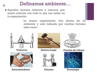 + Definamos ambiente…
Gobierno Sistema Legal Fuentes de trabajo
Suministradores Clientes Tecnología
 Aquellos factores externos e internos que
tienen relación con todo lo que nos rodea en
la organización.
La misma organización vive dentro de un
ambiente y está rodeada por muchos factores
tales como:
 