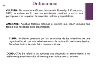 + Definamos:
CONDUCTA: Se refiere a las acciones que desarrolla un sujeto frente a los
estímulos que recibe y a los vínculos que establece con su entorno
CLIMA: Ambiente generado por las emociones de los miembros de una
organización, el cual está relacionado con la motivación de los empleados.
Se refiere tanto a la parte física como emocional.
CULTURA: De acuerdo a (Gibson, Ivancevich, Donnelly, & Konopaske,
2011) la cultura es lo que los empleados perciben y como esa
percepción crea un patrón de creencias, valores y expectativas.
AMBIENTE: Aquellos factores externos e internos que tienen relación con
todo lo que nos rodea en la organización.
 