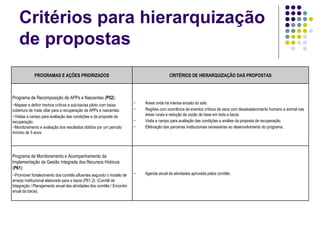 Critérios para hierarquização de propostas PROGRAMAS E AÇÕES PRIORIZADOS CRITÉRIOS DE HIERARQUIZAÇÃO DAS PROPOSTAS Programa de Recomposição de APPs e Nascentes ( P52 ): Mapear e definir trechos críticos e sub-bacias piloto com baixa cobertura de mata ciliar para a recuperação de APPs e nascentes. Visitas a campo para avaliação das condições e da proposta de recuperação. Monitoramento e avaliação dos resultados obtidos por um período mínimo de 5 anos. Áreas onde há intensa erosão do solo. Regiões com ocorrência de eventos críticos de seca com desabastecimento humano e animal nas áreas rurais e redução da vazão de base em toda a bacia. Visita a campo para avaliação das condições e análise da proposta de recuperação. Efetivação das parcerias institucionais necessárias ao desenvolvimento do programa. Programa de Monitoramento e Acompanhamento da Implementação da Gestão Integrada dos Recursos Hídricos ( P61 ): Promover fortalecimento dos comitês afluentes segundo o modelo de arranjo institucional elaborado para a bacia (P61.2): (Comitê de Integração / Planejamento anual das atividades dos comitês / Encontro anual da bacia).  Agenda anual de atividades aprovada pelos comitês. 