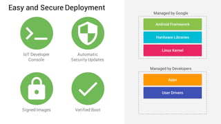 IoT Developer
Console
Automatic
Security Updates
Signed Images Verified Boot
Easy and Secure Deployment
 