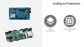 SoM
Architecture
Google Managed
BSP
Scaling to Production
 