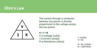 Ohm’s Law
The current through a conductor
between two points is directly
proportional to the voltage across
the two points.
V = I * R
V is Voltage (volts)
I is Current (amps)
R is Resistance (ohms)
I = 0.023A
V = 5V
R = 5V / 0.023A
R = ± 217 ohms
 
