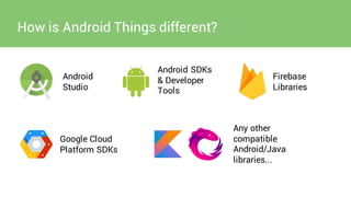 How is Android Things different?
Android
Studio
Android SDKs
& Developer
Tools
Firebase
Libraries
Google Cloud
Platform SDKs
Any other
compatible
Android/Java
libraries...
 