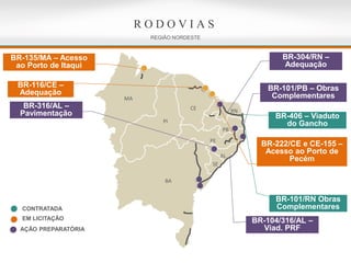 REGIÃO NORDESTE
BR-304/RN –
Adequação
BR-101/PB – Obras
ComplementaresMA
PI
CE
BA
SE
AL
PE
PB
RN
BR-104/316/AL –
Viad. PRF
BR-316/AL –
Pavimentação
R O D O V I A S
AÇÃO PREPARATÓRIA
BR-406 – Viaduto
do Gancho
BR-101/RN Obras
Complementares
BR-135/MA – Acesso
ao Porto de Itaqui
BR-116/CE –
Adequação
BR-222/CE e CE-155 –
Acesso ao Porto de
Pecém
EM LICITAÇÃO
CONTRATADA
 