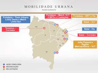 M O B I L I D A D E U R B A N A
Fortaleza – Trem Urbano
Linha Oeste e Metrô
Linha Sul
Natal - Via
MA
PI
CE
BA
SE
AL
PE
PB
RN
EM EXECUÇÃO
AÇÃO CONCLUÍDA
REGIÃO NORDESTE
Teresina –
Corredor
Fortaleza – Metrô, VLT,
4 BRTs e 2 estações
Natal – Corredor
Fortaleza – BRT e Via
Natal – VLT
João Pessoa e
Região
Metropolitana – VLT
EM LICITAÇÃO
 