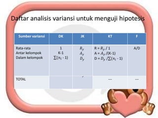 Metode Vari analisis varians | PPTX