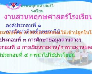 องค์ประกอบที่ ๕ การนำไปใช้ประโยชน์ งานสวนพฤกษศาสตร์โรงเรียน องค์ประกอบที่ ๑ การจัดทำป้ายชื่อพรรณไม้ องค์ประกอบที่ ๒ การรวบรวมพรรณไม้เข้าปลูกในโรงเรียน องค์ประกอบที่ ๓ การศึกษาข้อมูลด้านต่างๆ องค์ประกอบที่ ๔ การเขียนรายงาน / การรายงานผลการเรียนรู้ สวนพฤกษศาสตร์โรงเรียน 