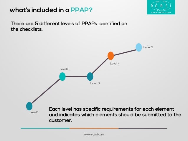 PPAP 101: What You Should Know About PPAP