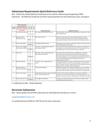 PPAP.pdf