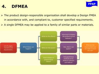 4. DFMEA
 The product design-responsible organisation shall develop a Design FMEA
in accordance with, and compliant to, customer specified requirements.
 A single DFMEA may be applied to a family of similar parts or materials.
PPAP
 