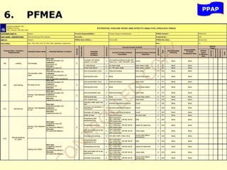 6. PFMEA
PPAP
 