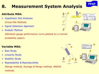 8. Measurement System Analysis
PPAP
Attribute MSA:
 Hypothesis Test Analyses
(Cross-Tab Method)
 Signal Detection Approach
 Analytic Method
(Attribute gauge performance curve plotted on a normal
probability paper)
Variable MSA:
 Bias Study
 Linearity Study
 Stability Study
 Repeatability & Reproducibility
(Range method, Average & Range method, ANOVA
method)
 
