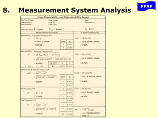 8. Measurement System Analysis
PPAP
 