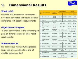 9. Dimensional Results
PPAP
What is It?
Evidence that dimensional verifications
have been completed and results indicate
compliance with specified requirements.
Objective or Purpose
To show conformance to the customer part
print on dimensions and all other noted
requirements.
When to Use It
For each unique manufacturing process
(e.g., cells or production lines and all
moulds, patters, or dies)
Sl.
No.
Characteristic
Mode of
Inspection
Specification Actual
Min. Max. Min. Max.
1 Overall Length
Vernier
Calliper
119.50 120.50 120.25 120.34
2 Shank Ø Micrometer 8.8 9.00 8.912 8.919
3
Thread length
(NE)
Vernier
Calliper
55.0 Min. 57.33 57.60
4
Thread length
(ME)
Vernier
Calliper
15.0 Min. 16.80 17.00
5
Thread details
(NE)
Screw ring
gauge
M10 x 1.5 threads
Go - Answering
No Go - Not
Answering
6 Major Ø (NE) Micrometer 9.732 10.000 9.763 9.769
7 Effective Ø (NE) Micrometer 8.862 9.026 8.896 9.010
8
Thread details
(ME)
Screw ring
gauge
M10 x 1.5 threads
Go - Answering
No Go - Not
Answering
9 Major Ø (ME) Micrometer 9.850 10.000 9.873 9.885
10 Effective Ø (ME) Micrometer 9.026 9.097 9.039 9.042
11 Hardness
Hardness
tester
10.9 (32 - 39
HRC)
35 - 37 HRC
12
Trade & Grade
mark
Visual Squareness mark OK
13 Surface Finish Visual
0200
(Zinc. Phosphate)
OK
 