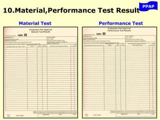PPAP
Material Test Performance Test
10.Material,Performance Test Result
 