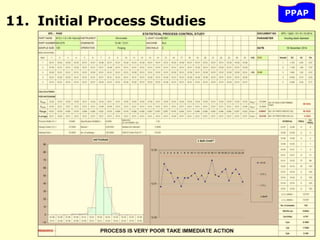 PPAP
11. Initial Process Studies
 