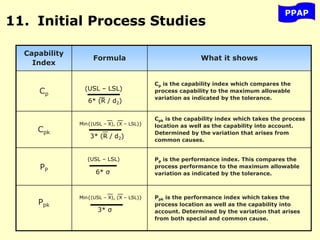PPAP
11. Initial Process Studies
Capability
Index
Formula What it shows
Cp
Cp is the capability index which compares the
process capability to the maximum allowable
variation as indicated by the tolerance.
Cpk
Cpk is the capability index which takes the process
location as well as the capability into account.
Determined by the variation that arises from
common causes.
PP
Pp is the performance index. This compares the
process performance to the maximum allowable
variation as indicated by the tolerance.
Ppk
Ppk is the performance index which takes the
process location as well as the capability into
account. Determined by the variation that arises
from both special and common cause.
(USL – LSL)
6* (R / d2)
(USL – LSL)
6* σ
Min{(USL – X), (X – LSL)}
3* (R / d2)
3* σ
Min{(USL – X), (X – LSL)}
 