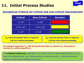 PPAP
11. Initial Process Studies
Critical Non-Critical Decision
<1.33 <1.00
1.33-1.67 1.00-1.33
>1.67 >1.33
Cpk must be greater than or equal to
1.67 for critical processes
Cpk must be greater than or equal to
1.33 for non-critical processes
Acceptance Criteria for critical and non-critical characteristic
For unilateral tolerances, calculation of Cp will not have the same relationship to Cpk as it
does in the bilateral case. (e.g., flatness cannot be less than zero). Cpk takes the process
location as well as the capability into account.
For bilateral tolerance, Cpk will always be less than or equal to Cp. If process is
centred, Cpk will be equal to Cp
 