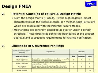 PPAP
Design FMEA
2. Potential Cause(s) of Failure & Design Matrix
 From the design matrix (if used), list the high negative impact
characteristics as the Potential cause(s) / mechanism(s) of failure
which are associated with the Potential Failure Modes.
 Mechanisms are generally described as over or under a certain
threshold. These thresholds define the boundaries of the product
approval and subsequent requirements for change notification.
3. Likelihood of Occurrence rankings
Formulation Occurrence
Ranking
Explanation
Type of Evidence Low Moderate High
Actual Experience
Obtained from appropriate experimentation on specific
final product and the potential failure mode
1 4 7
Similar Experience
Based upon similar products or processes and the
potential failure model
2 5 8
Assumption
Based upon a clear understanding of the chemical
impact of the material and the potential failure mode
3 6 9
No Background 10
Frequency
 
