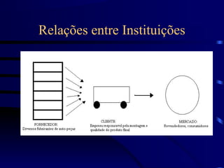Relações entre Instituições
 
