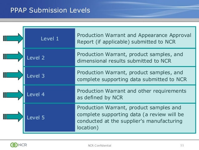 Ppap training-presentation