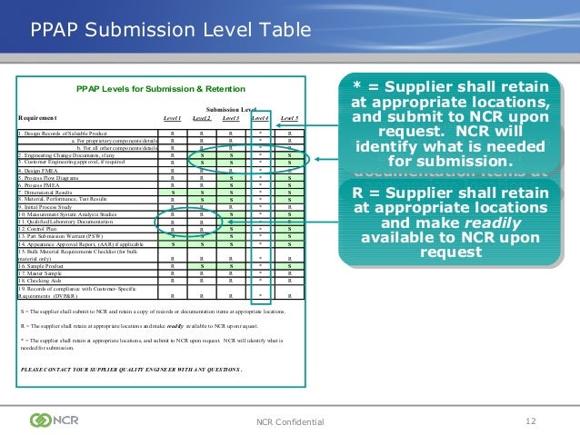 Ppap training-presentation