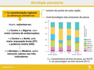 Atividade piscatória
 Na caracterização regional,
as diferenças prendem-se:
• o Centro e o Algarve, com
maior número de embarcações;
Fig. Características da frota de pesca, por NUTS
II, em percentagem do total nacional (2011).
Assim, salientam-se:
número de portos de cada região
nível tecnológico das empresas de pesca.
• o Alentejo e a Madeira, pelos
menores valores nos três
indicadores.
• o Centro e o Norte, pela
maior arqueação bruta (GT)
e potência motriz (kW);
 