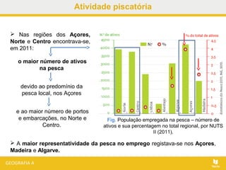 Atividade piscatória
 Nas regiões dos Açores,
Norte e Centro encontrava-se,
em 2011:
Fig. População empregada na pesca – número de
ativos e sua percentagem no total regional, por NUTS
II (2011).
 A maior representatividade da pesca no emprego registava-se nos Açores,
Madeira e Algarve.
o maior número de ativos
na pesca
devido ao predomínio da
pesca local, nos Açores
e ao maior número de portos
e embarcações, no Norte e
Centro.
 