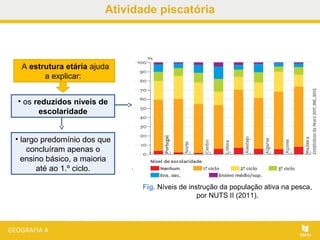 Atividade piscatória
Fig. Níveis de instrução da população ativa na pesca,
por NUTS II (2011).
A estrutura etária ajuda
a explicar:
• os reduzidos níveis de
escolaridade
• largo predomínio dos que
concluíram apenas o
ensino básico, a maioria
até ao 1.º ciclo.
 