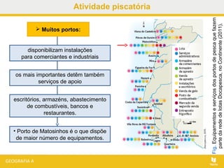 Atividade piscatória
Fig.Equipamentoseserviçosdosportosdepescaquefazem
partedarededelotasDocapesca,noContinente(2011).
 Muitos portos:
disponibilizam instalações
para comerciantes e industriais
os mais importantes detêm também
serviços de apoio
escritórios, armazéns, abastecimento
de combustíveis, bancos e
restaurantes.
• Porto de Matosinhos é o que dispõe
de maior número de equipamentos.
 