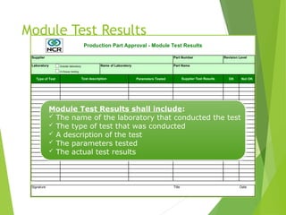 Module Test Results
Part Number
Laboratory
Type of Test Parameters Tested OK Not OK
Title Date
Signature
Test description Supplier Test Results
Production Part Approval - Module Test Results
Supplier
Part Name
Name of Laboratory
Revision Level
In-house testing
Outside laboratory
Module Test Results shall include:
 The name of the laboratory that conducted the test
 The type of test that was conducted
 A description of the test
 The parameters tested
 The actual test results
 