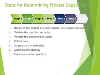 Steps for Determining Process Capability
1. Decide on the product or process characteristic to be assessed
2. Validate the specification limits
3. Validate the measurement system
4. Collect data
5. Assess data characteristics
6. Assess process stability
7. Calculate process capability
Step 1 Step 2 Step 3 Step 4 Step 5 Step 6 Step 7
 