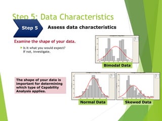 Step 5: Data Characteristics
Examine the shape of your data.
 Is it what you would expect?
If not, investigate.
Mfg Hours
Frequency
24
22
20
18
16
25
20
15
10
5
0
Mean 19.98
StDev 1.713
N 100
Histogramof Mfg Hours
Mfg Hours
Frequency
22
20
18
16
14
12
10
8
20
15
10
5
0
Mean 14.87
StDev 3.088
N 100
Histogramof Mfg Hours
Mfg Hours
Frequency
75
60
45
30
15
0
-15
20
15
10
5
0
Mean 20.19
StDev 18.87
N 100
Histogram of Mfg Hours
Normal Data
Bimodal Data
Skewed Data
The shape of your data is
important for determining
which type of Capability
Analysis applies.
Step 5 Assess data characteristics
 