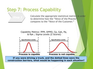 Step 7: Process Capability
Calculate the appropriate statistical metrics in order
to determine how the “Voice of the Process”
compares to the “Voice of the Customer.”
Specification Limits Specification Limits
Process is capable Process is not capable
Step 7
Capability Metrics: PPM, DPMO, Cp, Cpk, Pp,
& Ppk ; Sigma Levels (Z Scores)
If you were driving a truck, and the dotted lines were the
construction barriers, what would be happening in each situation?
 