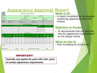 Appearance Approval Report
When to Use It
• Prior to tooling for production
What is It?
• A report completed by the supplier
containing appearance and color
criteria
Typically only applies for parts with color, grain,
or surface appearance requirements
IMPORTANT!
Objective or Purpose
• To demonstrate that the part has
met the appearance requirements
on the design record
Color
Suffix
Master
Number
Master
Date
Material
Type
Material
Source
Color
Shipping
Suffix
Part
Disposition
DL* Da* Db* DE CMC Red Yel Grn Blu Light Dark Gray CleanHigh Low High Low
Appearance Approval Report
Appearance Evaluation
Color Evaluation
Comments:
Supplier Signature Phone No. Date Customer Representative Signature Date
Chroma
Metallic
Brilliance
Gloss
Approved to Texture
Customer Representative
signature and Date
Pre-Texture
Evaluation
Correct and Proceed
Correct and Resubmit
Supplier Code
Other
Supplier Name Manufacturing Location
Application
Part Name Buyer E/C Level Date
Part Number Drawing Number
Reason for
Submission
Tristimulus Data Hue Value
Supplier Sourcing and Texture Information
Part Submission Warrant
Pre Texture
Special Sample
First Production Shipment
Re-Submission
Engineering Change
 